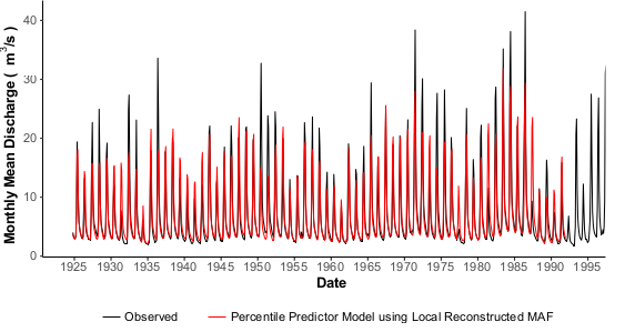 Flow reconstruction