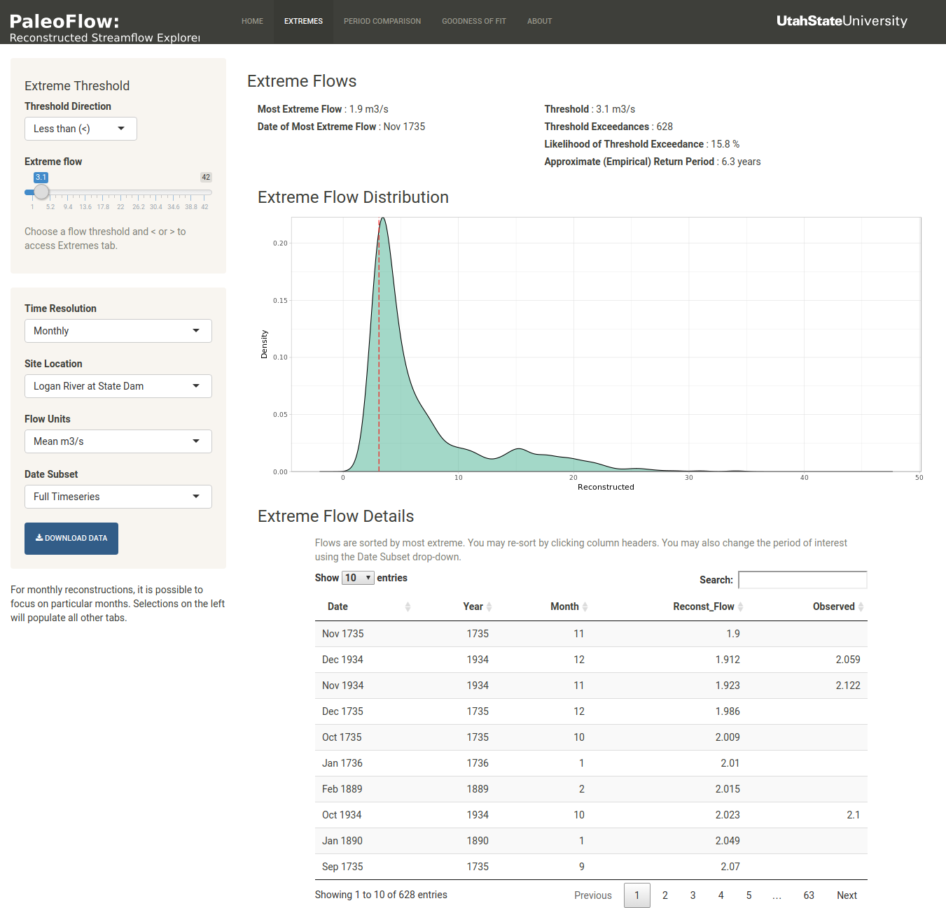 paleoflow_timeseries