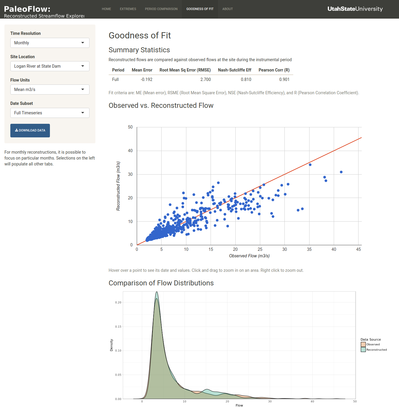 paleoflow_timeseries